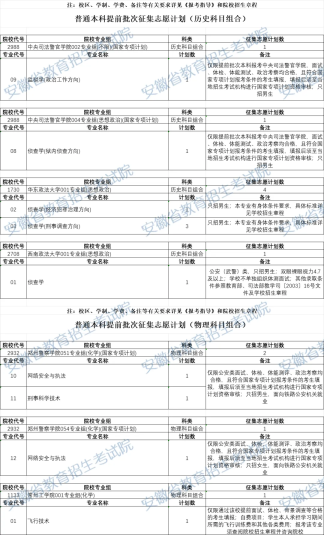 2025安徽省普通本科提前批次征集志愿计划公布（附名单）