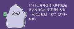 2022上海外国语大学贤达经济人文学院在宁夏招生人数、录取分数线、位次（文科+理科）