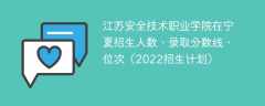 江苏安全技术职业学院在宁夏录取分数线、位次、招生人数（2022招生计划）