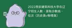 2022西安建筑科技大学在辽宁招生人数、录取分数线、位次（历史类+物理类）