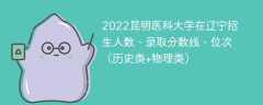2022昆明医科大学在辽宁招生人数、录取分数线、位次（历史类+物理类）