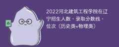 2022河北建筑工程学院在辽宁录取分数线、位次、招生人数（历史类+物理类）