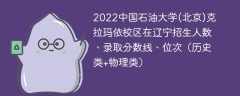 2022中国石油大学(北京)克拉玛依校区在辽宁招生人数、录取分数线、位次（历史类+物理类）