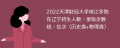 2022天津财经大学珠江学院在辽宁招生人数、录取分数线、位次（历史类+物理类）