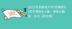 2022北京邮电大学(宏福校区)在天津招生人数、录取分数线、位次（综合类）