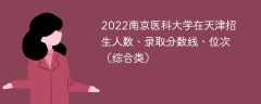 2022南京医科大学在天津招生人数、录取分数线、位次（综合类）
