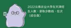 2022云南农业大学在天津招生人数、录取分数线、位次（综合类）