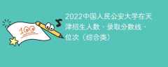 2022中国人民公安大学在天津招生人数、录取分数线、位次（综合类）