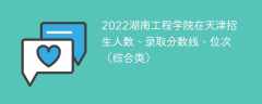2022湖南工程学院在天津招生人数、录取分数线、位次（综合类）