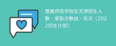 楚雄师范学院在天津招生人数、录取分数线、位次（2022招生计划）