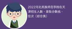 2022河北民族师范学院在天津招生人数、录取分数线、位次（综合类）