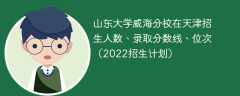 山东大学威海分校在天津录取分数线、位次、招生人数（2022招生计划）