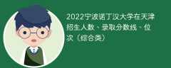 2022宁波诺丁汉大学在天津招生人数、录取分数线、位次（综合类）