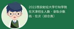 2022西安财经大学行知学院在天津招生人数、录取分数线、位次（综合类）