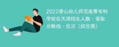 2022唐山幼儿师范高等专科学校在天津招生人数、录取分数线、位次（综合类）