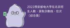 2022西安邮电大学在北京招生人数、录取分数线、位次（综合类）