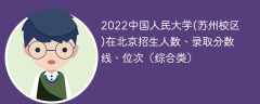 2022中国人民大学(苏州校区)在北京招生人数、录取分数线、位次（综合类）