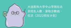 大连医科大学中山学院在北京招生人数、录取分数线、位次（2022招生计划）