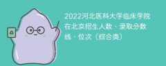 2022河北医科大学临床学院在北京招生人数、录取分数线、位次（综合类）