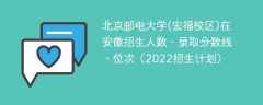北京邮电大学(宏福校区)在安徽录取分数线、位次、招生人数（2022招生计划）
