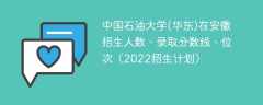 中国石油大学(华东)在安徽招生人数、录取分数线、位次（2022招生计划）