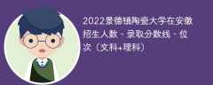 2022景德镇陶瓷大学在安徽招生人数、录取分数线、位次（文科+理科）