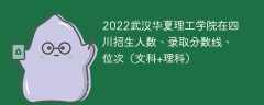 2022武汉华夏理工学院在四川录取分数线、位次、招生人数（文科+理科）