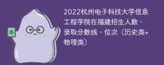 2022杭州电子科技大学信息工程学院在福建录取分数线、位次、招生人数（历史类+物理类）