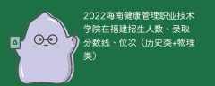 2022海南健康管理职业技术学院在福建录取分数线、位次、招生人数（历史类+物理类）