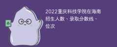 2022重庆科技学院在海南招生人数、录取分数线、位次