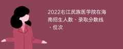 2022右江民族医学院在海南招生人数、录取分数线、位次