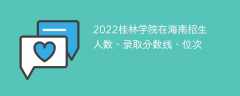 2022桂林学院在海南招生人数、录取分数线、位次