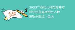 2022广西幼儿师范高等专科学校在海南招生人数、录取分数线、位次