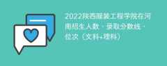 2022陕西服装工程学院在河南录取分数线、位次、招生人数（文科+理科）