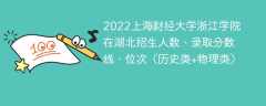 2022上海财经大学浙江学院在湖北录取分数线、位次、招生人数（历史类+物理类）