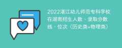 2022湛江幼儿师范专科学校在湖南录取分数线、位次、招生人数（历史类+物理类）