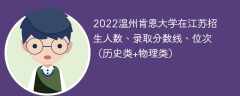 2022温州肯恩大学在江苏录取分数线、位次、招生人数（历史类+物理类）