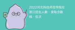 2022河北科技师范学院在浙江招生人数、录取分数线、位次