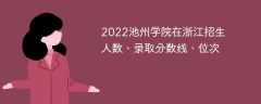 2022池州学院在浙江招生人数、录取分数线、位次
