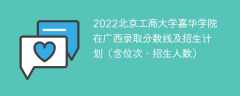 2022北京工商大学嘉华学院在广西录取分数线及招生计划（含位次、招生人数）