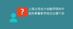 上海立信会计金融学院和中国刑事警察学院对比哪个好