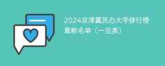 2024京津冀民办大学排行榜最新名单（一览表）