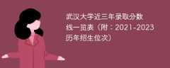 武汉大学近三年录取分数线一览表（附：2021-2023历年招生位次）