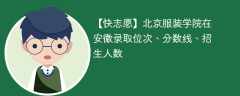 北京服装学院在安徽录取位次、分数线、招生人数「2021-2023招生计划」