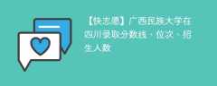 广西民族大学在四川录取分数线、位次、招生人数（2021-2023招生计划）