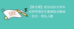 武汉纺织大学外经贸学院在甘肃录取分数线、位次、招生人数（2021-2023招生计划）