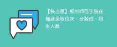 郑州师范学院在福建录取位次、分数线、招生人数「2021-2023招生计划」
