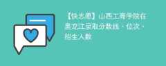 山西工商学院在黑龙江录取分数线、位次、招生人数（2021-2023招生计划）