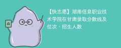 湖南信息职业技术学院在甘肃录取分数线及位次、招生人数「2021-2023招生计划」