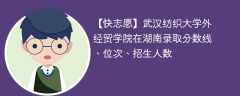武汉纺织大学外经贸学院在湖南录取分数线、位次、招生人数（2021-2023招生计划）